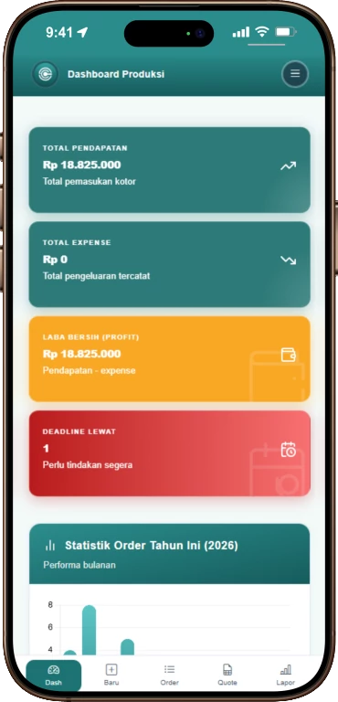 Mockup dashboard produksi Creovative